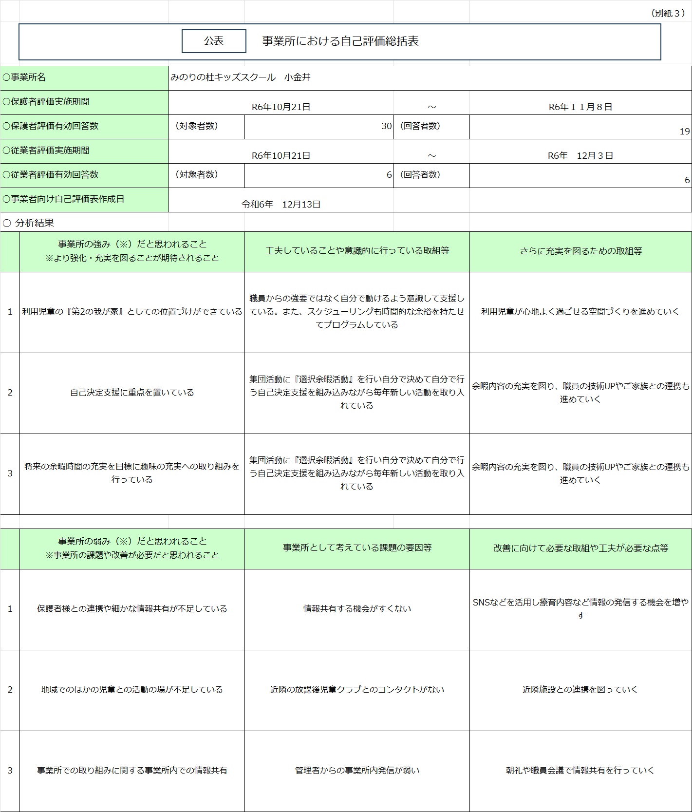 みのりの杜キッズスクール　小金井　2024年度　自己評価総括表